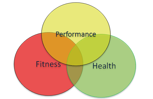 The Difference Between Fitness and Health (Part II) - Ottawa Mommy Club