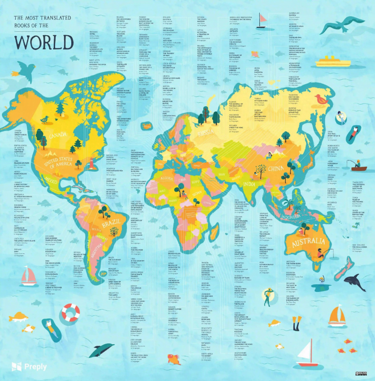 Top 10 Most Translated Children’s Books