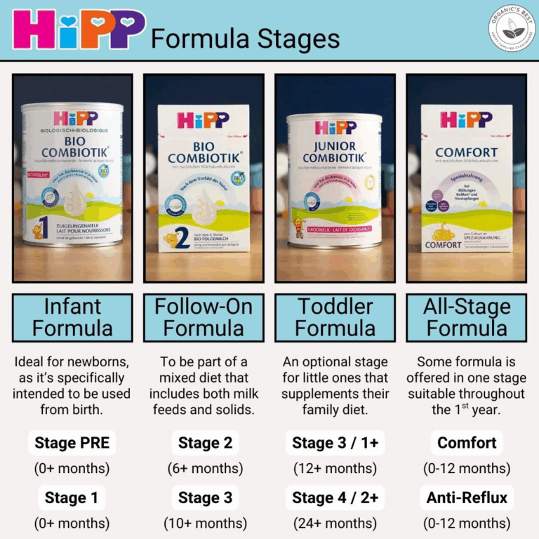 HiPP Formula Canada: What Canadian Parents Should Know